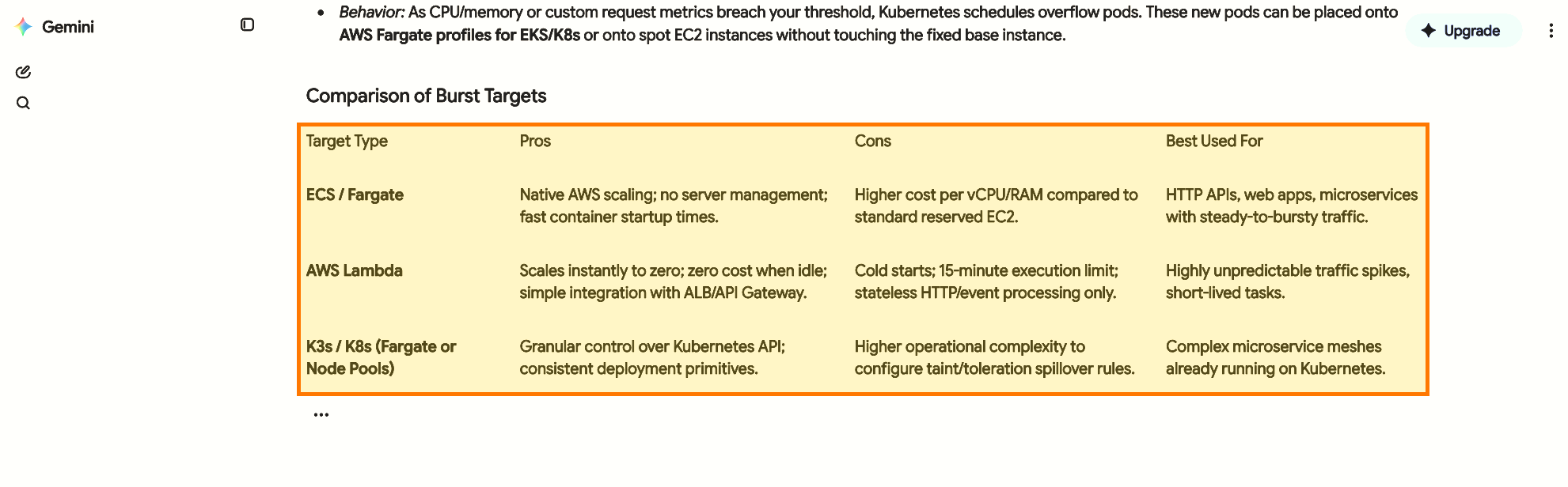 The same Gemini table, highlighted in orange, now shown in full with all four columns (Target Type, Pros, Cons, Best Used For) visible at once across a widened reply column.
